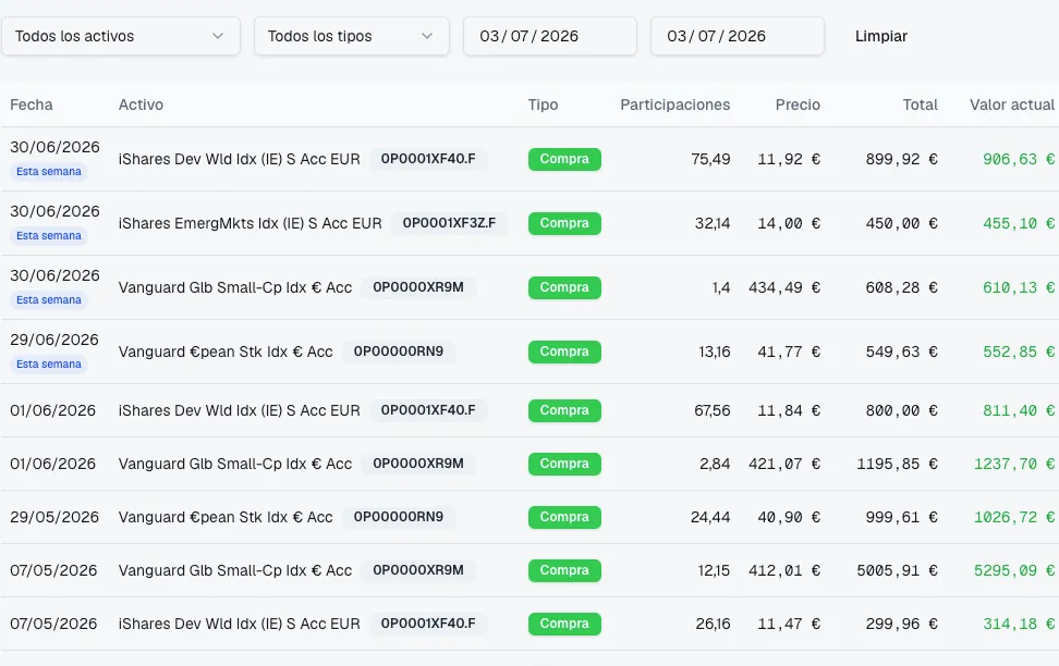 Historial de operaciones de Zygnio con filtros por activo, tipo y fecha, y el valor actual de cada operacion